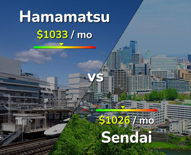 Cost of living in Hamamatsu vs Sendai infographic