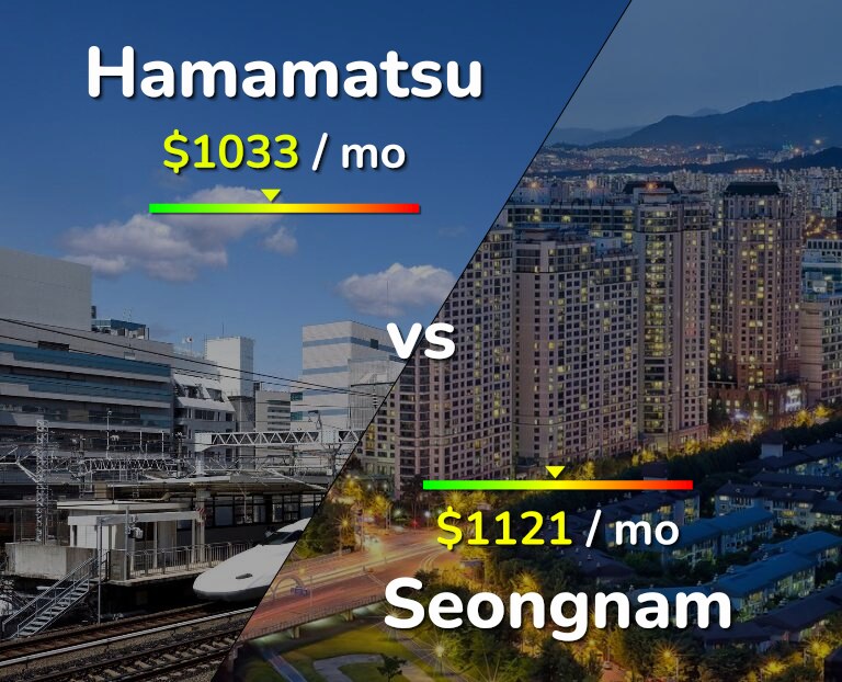 Cost of living in Hamamatsu vs Seongnam infographic