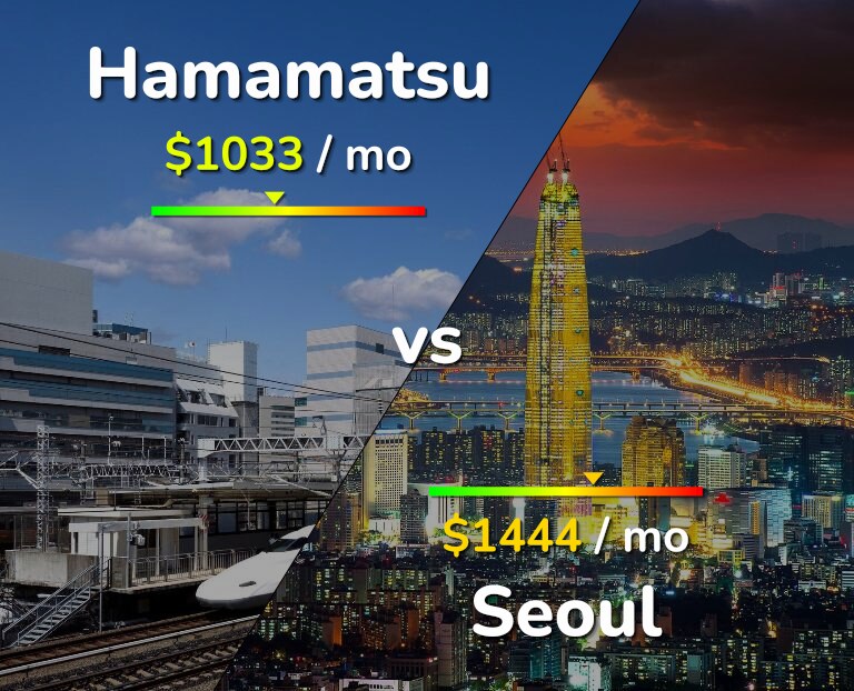 Cost of living in Hamamatsu vs Seoul infographic