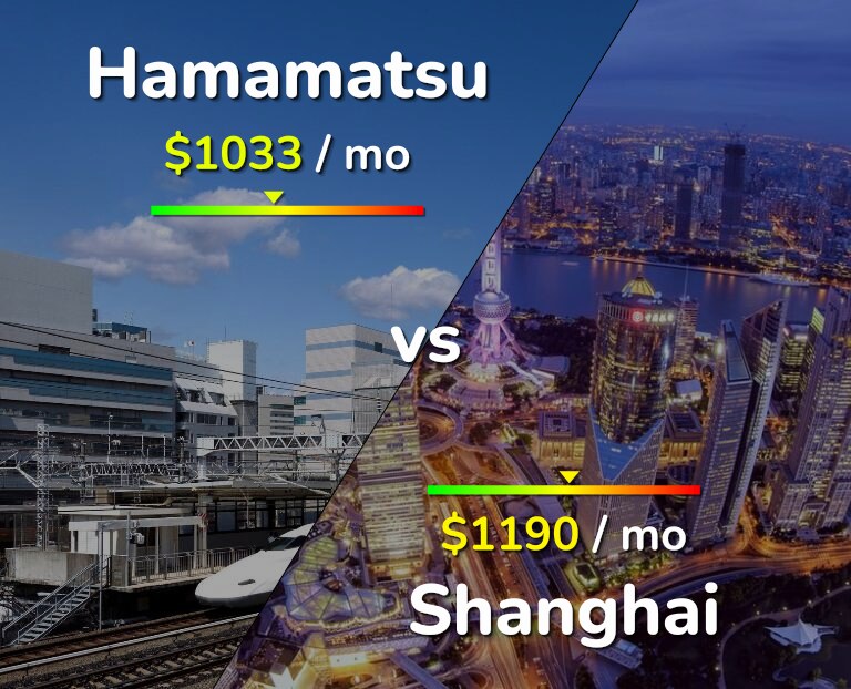 Cost of living in Hamamatsu vs Shanghai infographic