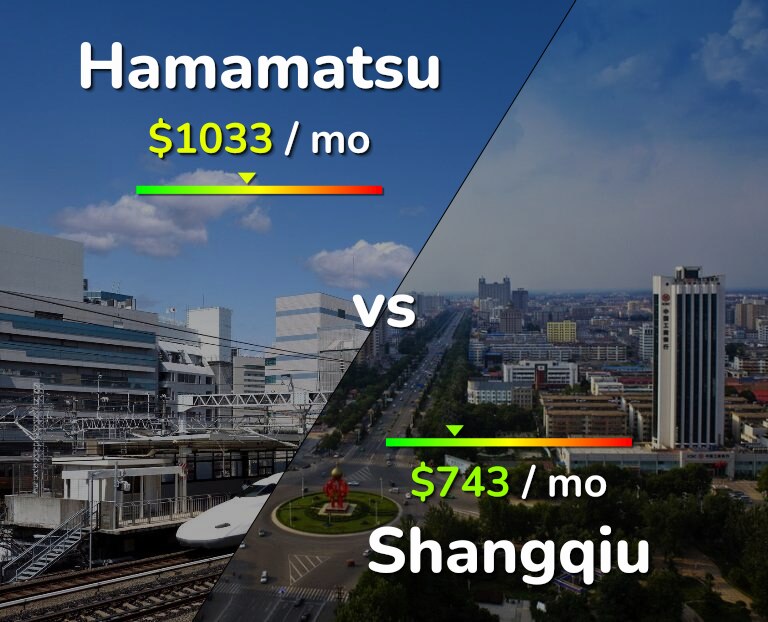 Cost of living in Hamamatsu vs Shangqiu infographic