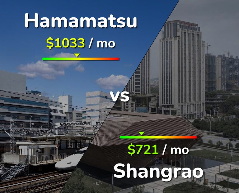 Cost of living in Hamamatsu vs Shangrao infographic