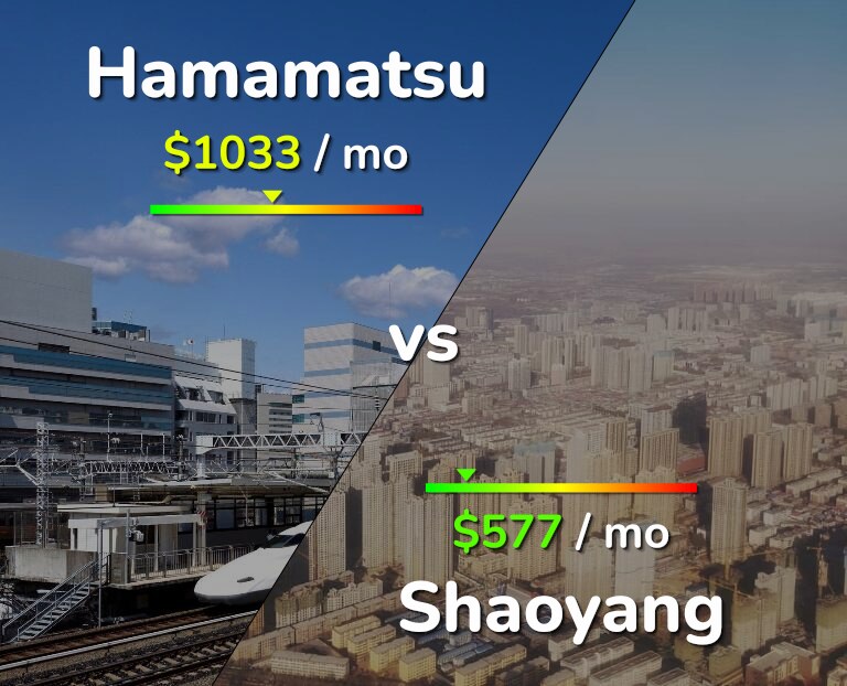 Cost of living in Hamamatsu vs Shaoyang infographic