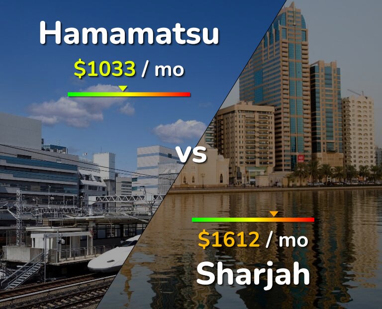 Cost of living in Hamamatsu vs Sharjah infographic