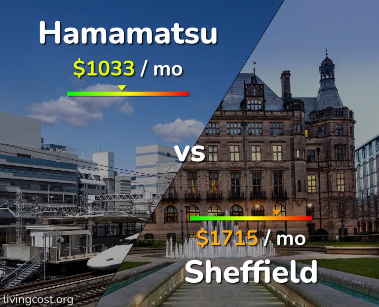 Cost of living in Hamamatsu vs Sheffield infographic