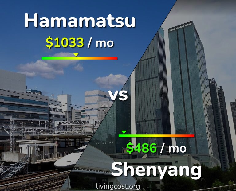 Cost of living in Hamamatsu vs Shenyang infographic