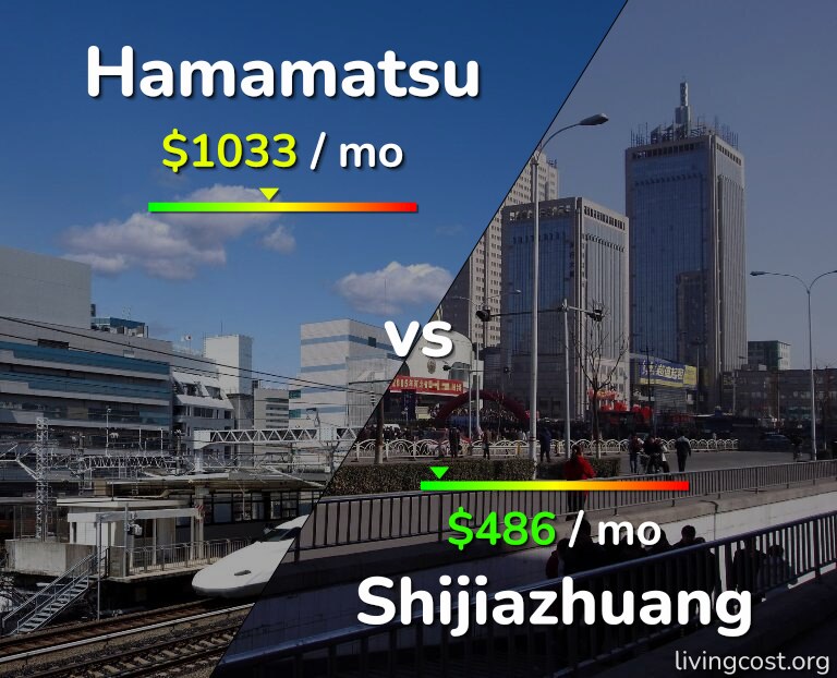 Cost of living in Hamamatsu vs Shijiazhuang infographic
