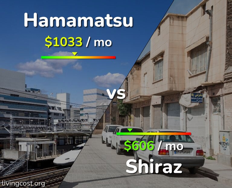 Cost of living in Hamamatsu vs Shiraz infographic