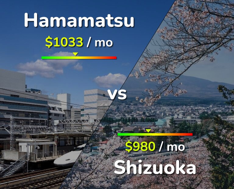 Cost of living in Hamamatsu vs Shizuoka infographic