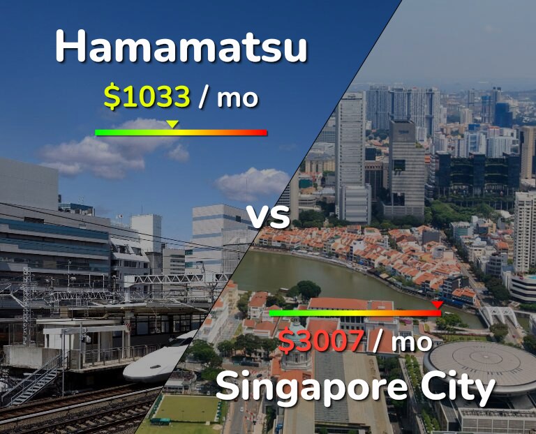 Cost of living in Hamamatsu vs Singapore City infographic