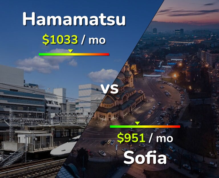 Cost of living in Hamamatsu vs Sofia infographic