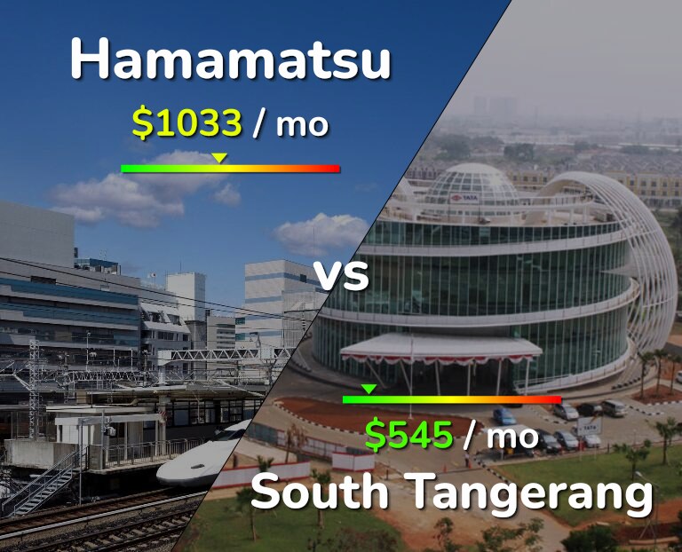 Cost of living in Hamamatsu vs South Tangerang infographic