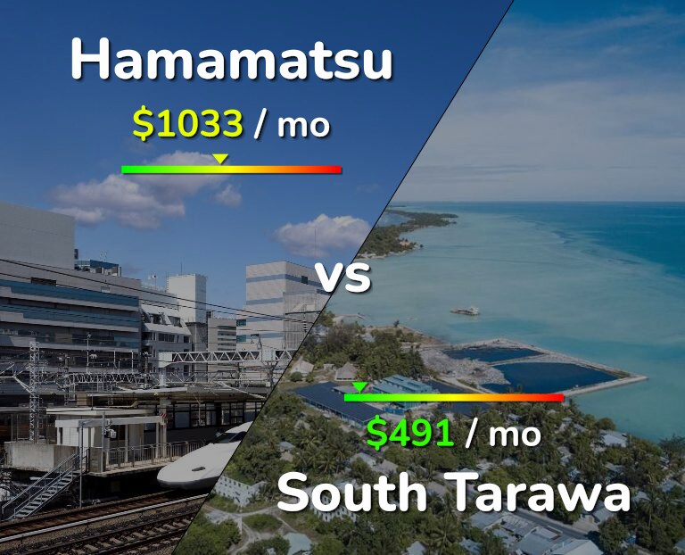 Cost of living in Hamamatsu vs South Tarawa infographic