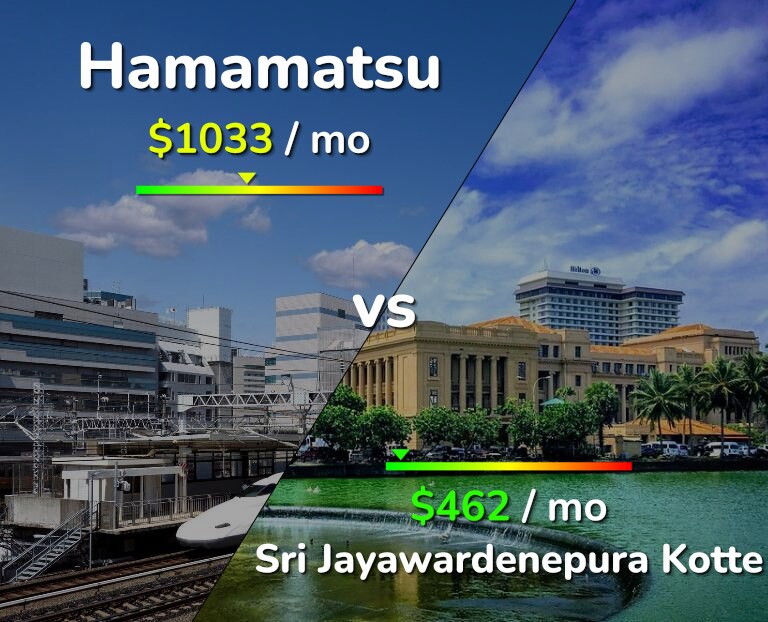Cost of living in Hamamatsu vs Sri Jayawardenepura Kotte infographic