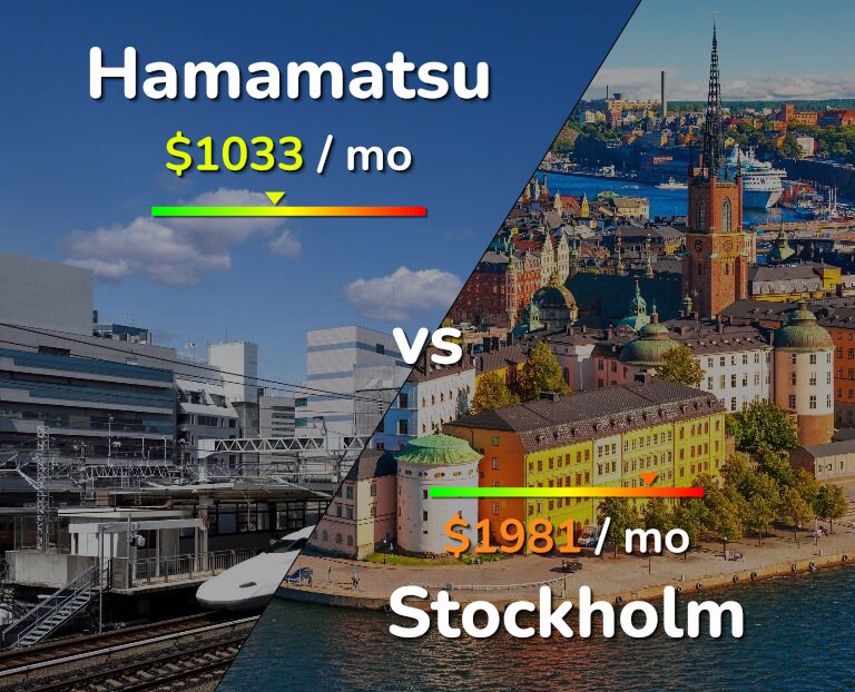 Cost of living in Hamamatsu vs Stockholm infographic