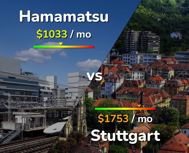 Cost of living in Hamamatsu vs Stuttgart infographic
