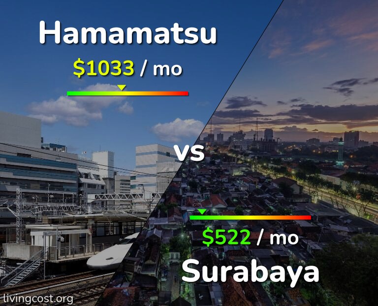 Cost of living in Hamamatsu vs Surabaya infographic