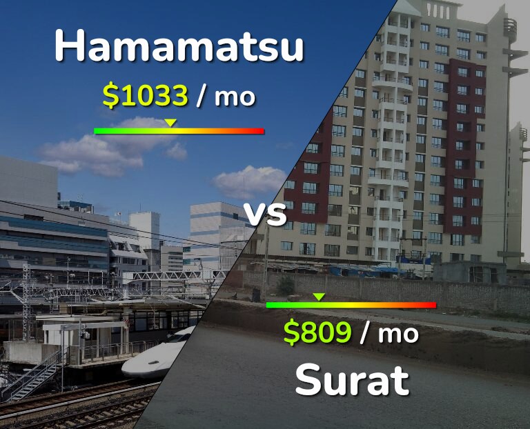 Cost of living in Hamamatsu vs Surat infographic