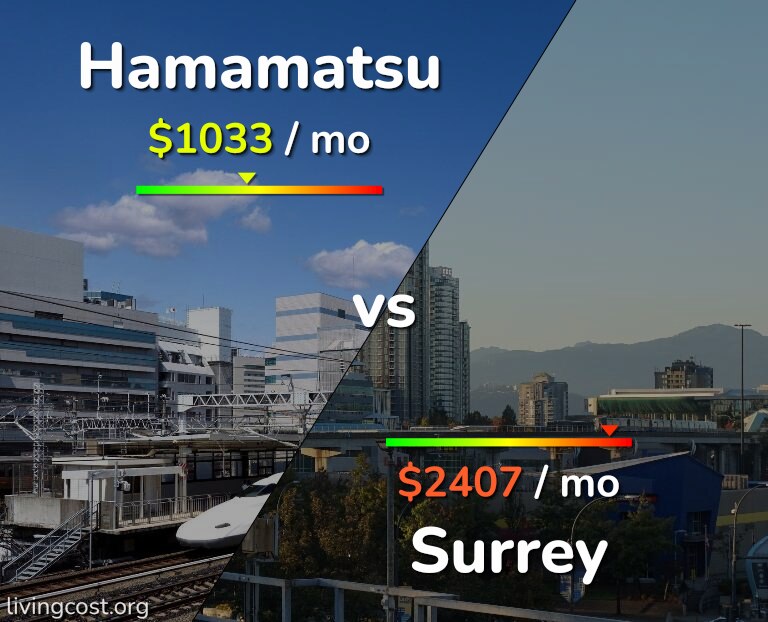 Cost of living in Hamamatsu vs Surrey infographic