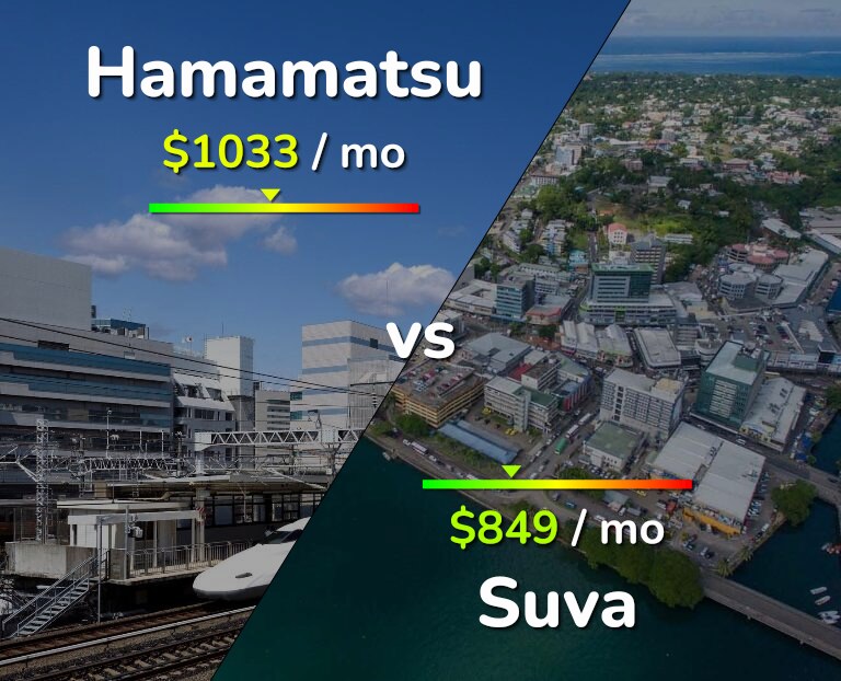 Cost of living in Hamamatsu vs Suva infographic