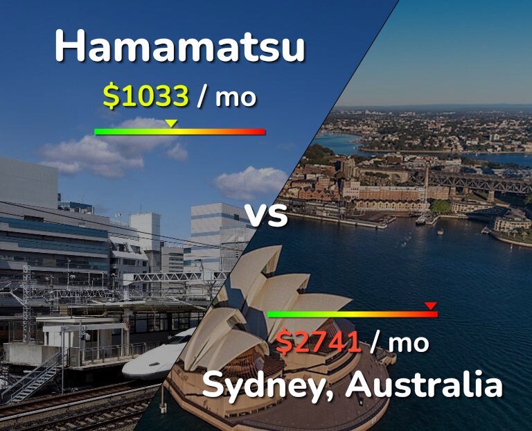 Cost of living in Hamamatsu vs Sydney infographic