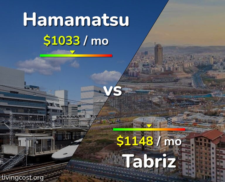 Cost of living in Hamamatsu vs Tabriz infographic