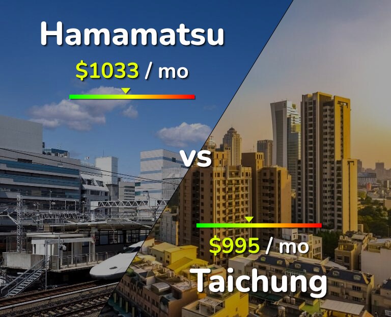 Cost of living in Hamamatsu vs Taichung infographic