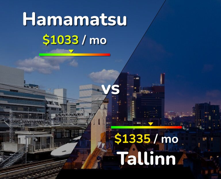 Cost of living in Hamamatsu vs Tallinn infographic