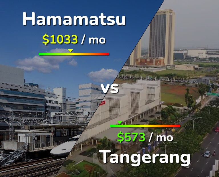 Cost of living in Hamamatsu vs Tangerang infographic