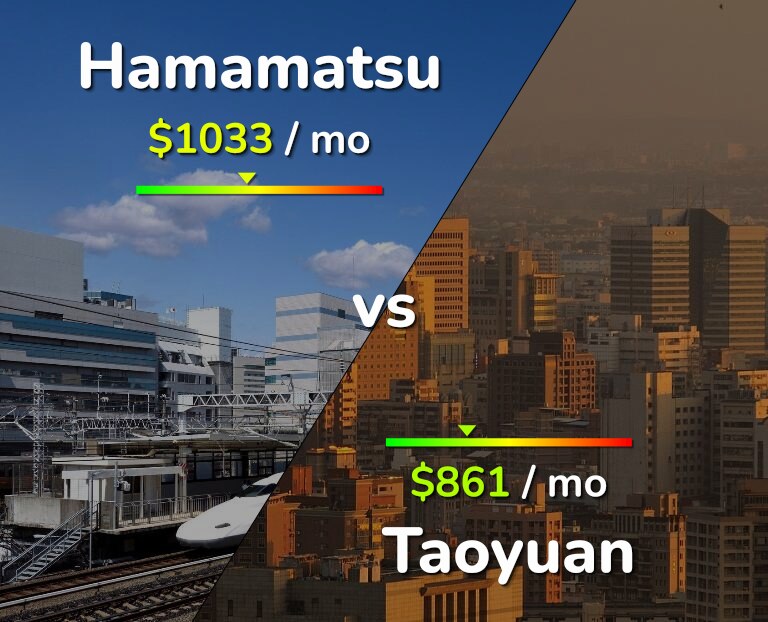 Cost of living in Hamamatsu vs Taoyuan infographic