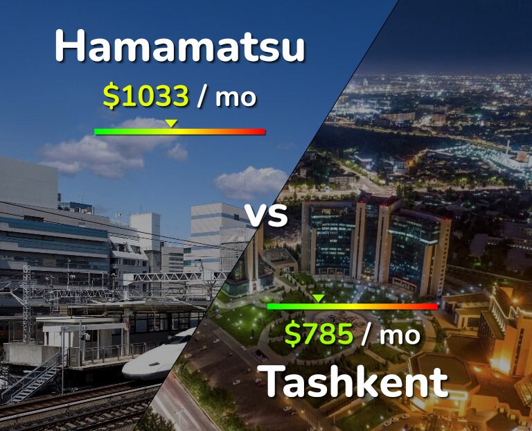 Cost of living in Hamamatsu vs Tashkent infographic