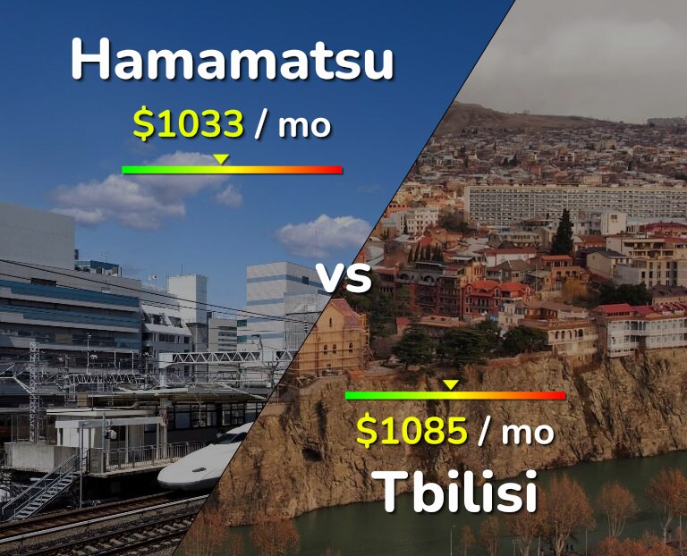 Cost of living in Hamamatsu vs Tbilisi infographic
