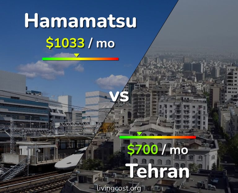 Cost of living in Hamamatsu vs Tehran infographic