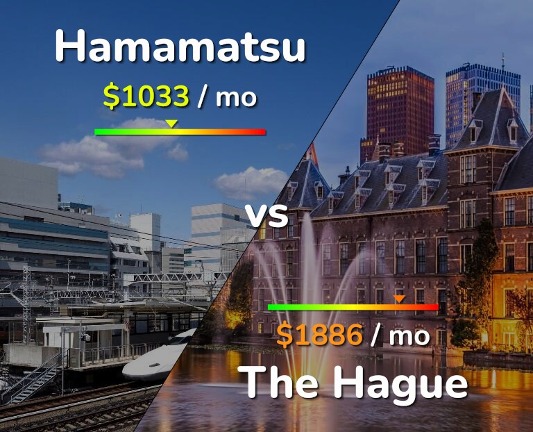 Cost of living in Hamamatsu vs The Hague infographic