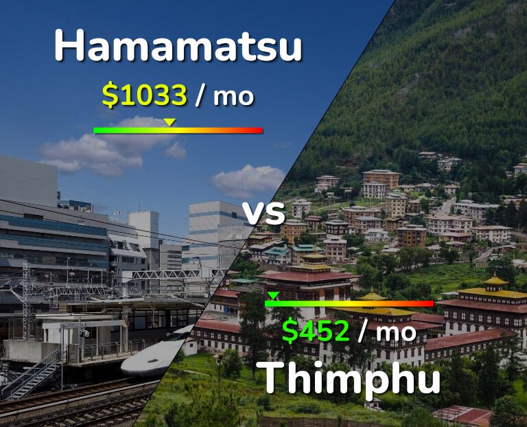 Cost of living in Hamamatsu vs Thimphu infographic
