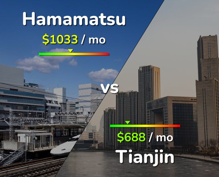 Cost of living in Hamamatsu vs Tianjin infographic