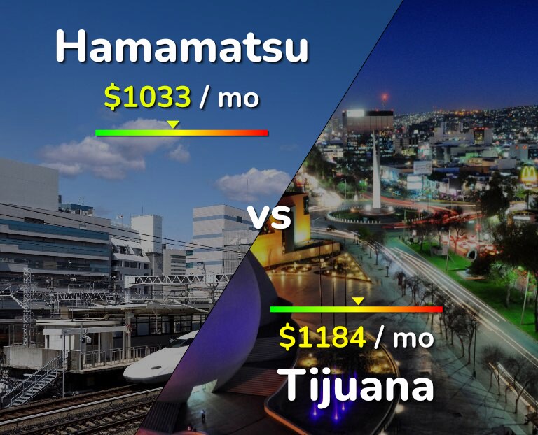 Cost of living in Hamamatsu vs Tijuana infographic