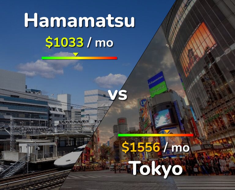 Cost of living in Hamamatsu vs Tokyo infographic