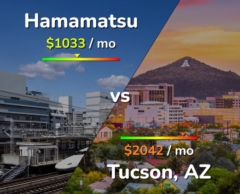 Cost of living in Hamamatsu vs Tucson infographic