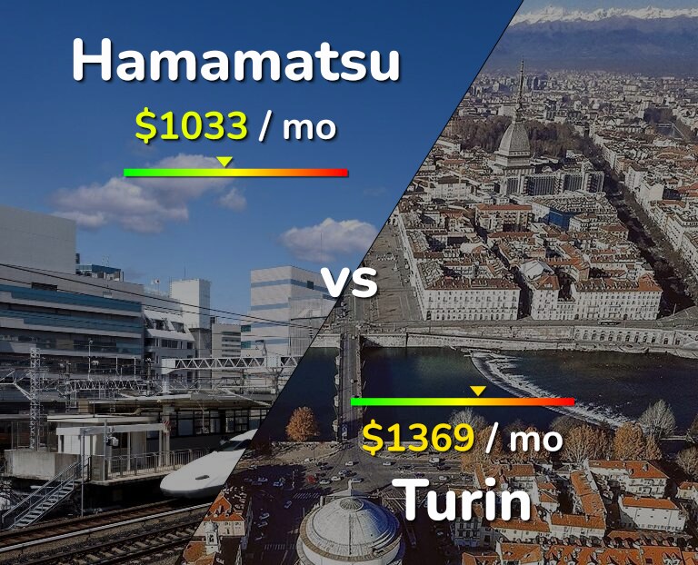 Cost of living in Hamamatsu vs Turin infographic