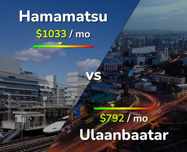 Cost of living in Hamamatsu vs Ulaanbaatar infographic