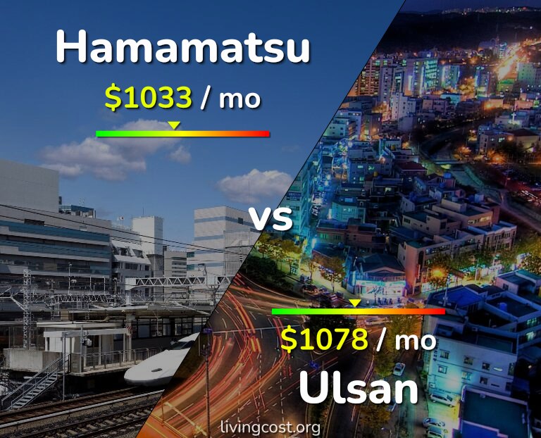Cost of living in Hamamatsu vs Ulsan infographic