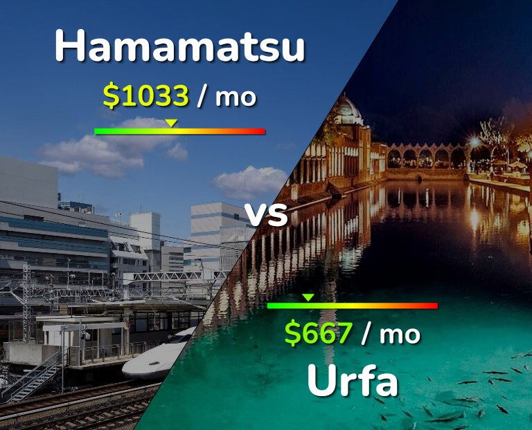 Cost of living in Hamamatsu vs Urfa infographic