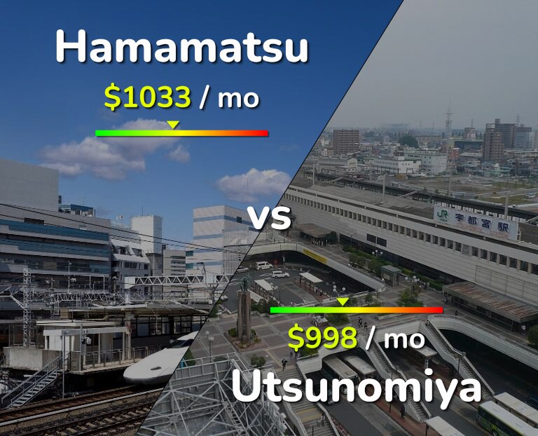 Cost of living in Hamamatsu vs Utsunomiya infographic