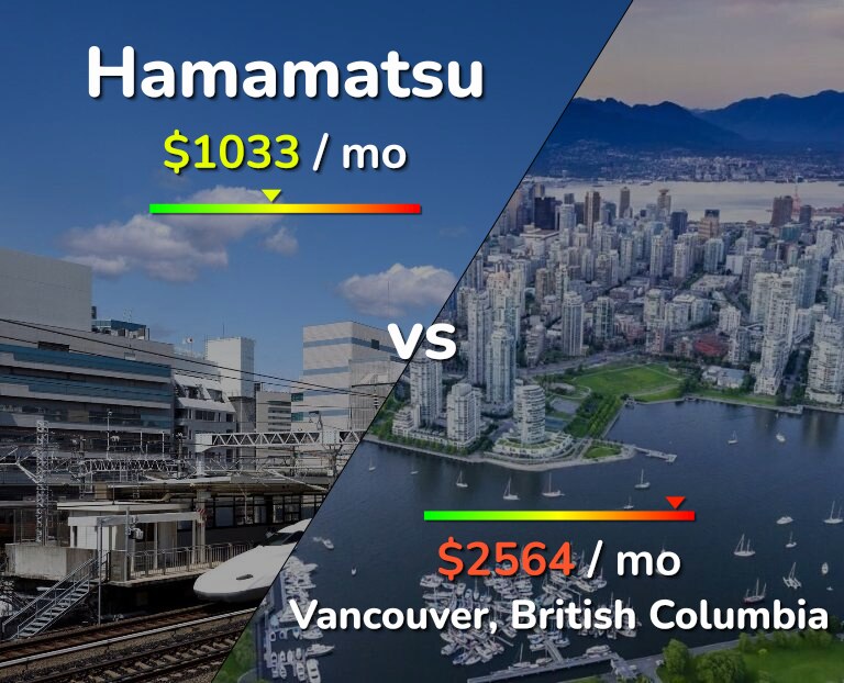 Cost of living in Hamamatsu vs Vancouver infographic