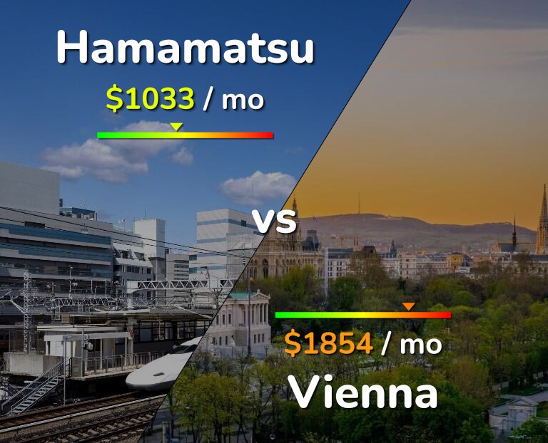 Cost of living in Hamamatsu vs Vienna infographic