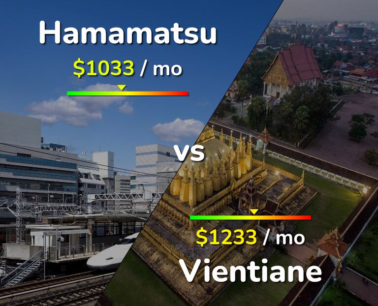 Cost of living in Hamamatsu vs Vientiane infographic