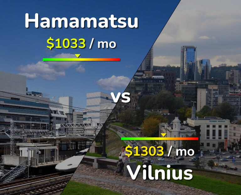 Cost of living in Hamamatsu vs Vilnius infographic