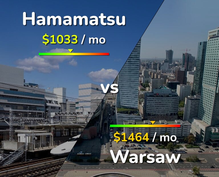 Cost of living in Hamamatsu vs Warsaw infographic