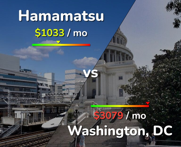 Cost of living in Hamamatsu vs Washington infographic